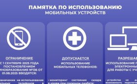 Изображение: Использование мобильных устройств